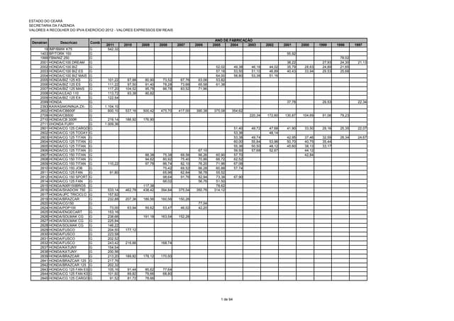 Ipva2012 | PDF