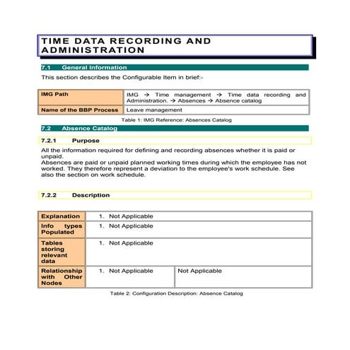 Time data recording and administration negtive & positive