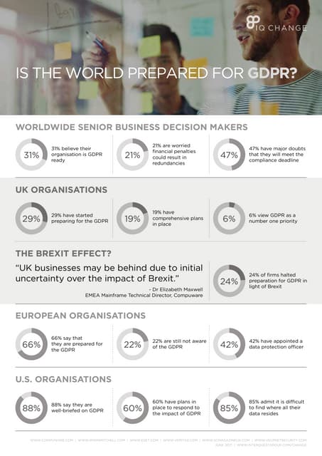 Is The World Prepared For GDPR?