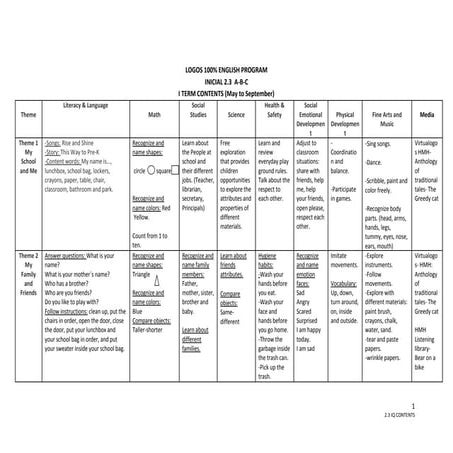 8 week curriculum presentation | PPTX