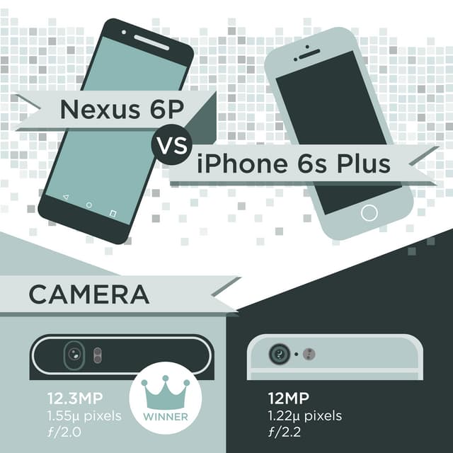 Nexus 6P vs. iPhone 6s Plus (Infographic)