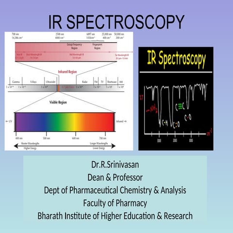 IR SPECTROSCOPY FOR B.PHARM & M.PHARM...