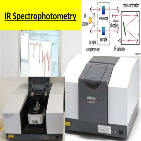 IR spectrophotometer is an analytical instrument