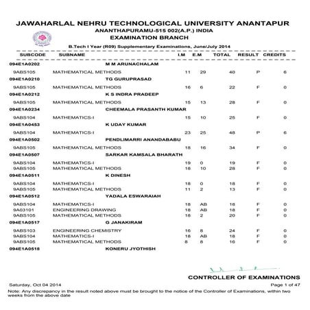 I R09 Supple Exams June - 2014 Results