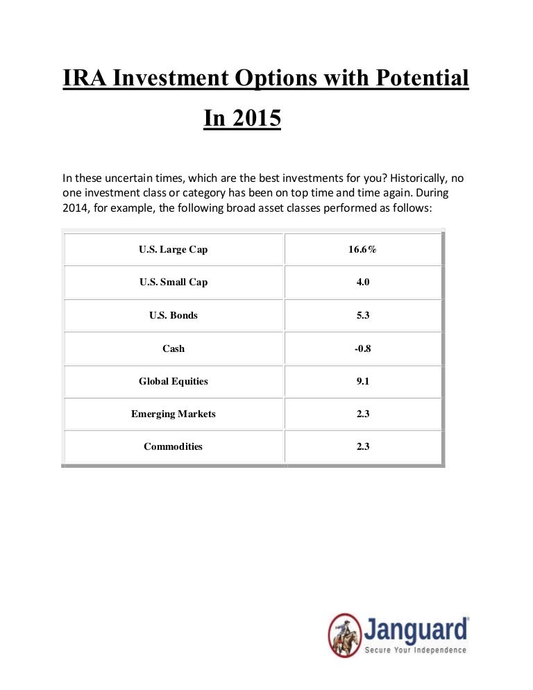 Best roth ira investment options