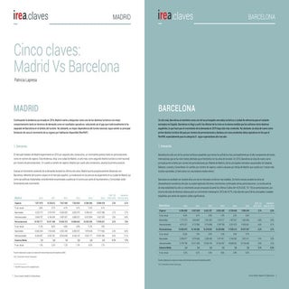 Cinco claves de los mercados hotele...