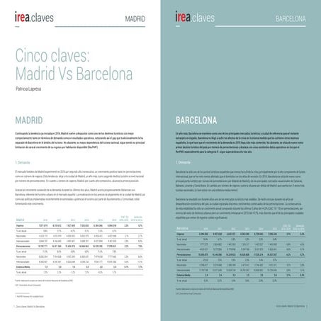 Cinco claves de los mercados hoteleros de Madrid y Barcelona 2016