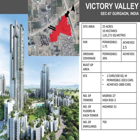 Victory Valley by Ireo,Gurgaon
