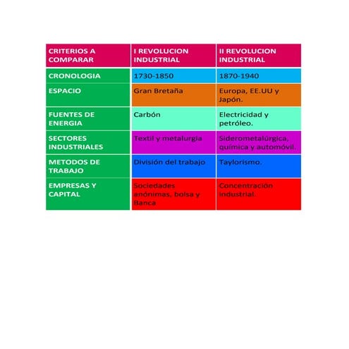 I rev. ind y ii rev. ind.