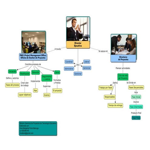 Irina feria actividad1_mapa_c