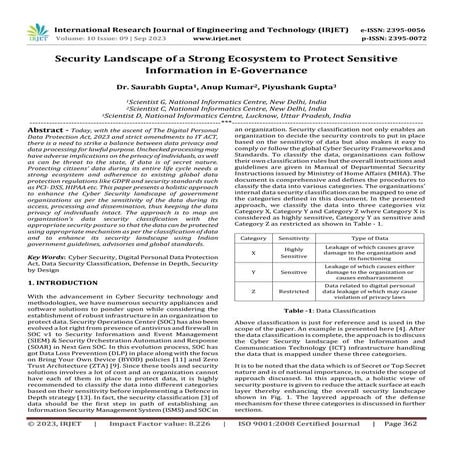 Security Landscape of a Strong Ecosystem to Protect Sensitive Information in ...