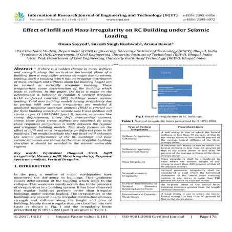 Effect of Infill and Mass Irregularity on RC Building under Seismic Loading