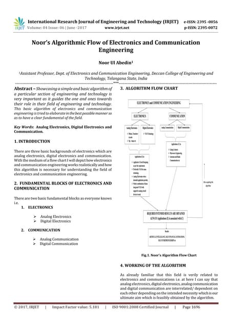 Noor’s Algorithmic Flow of Electronics and Communication Engineering