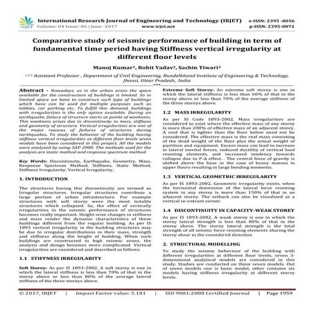 Street Light Automatic Intensity Controller