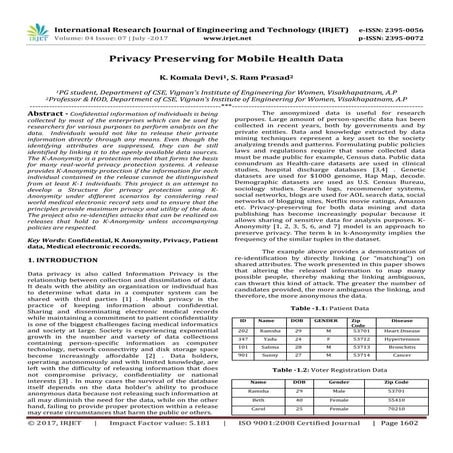 Privacy Preserving for Mobile Health Data