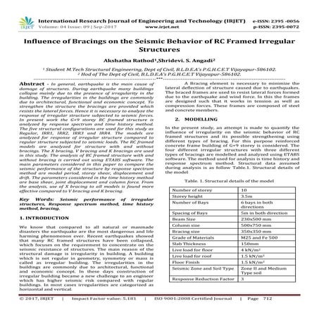 Influence of Bracings on the Seismic Behavior of RC Framed Irregular Structures