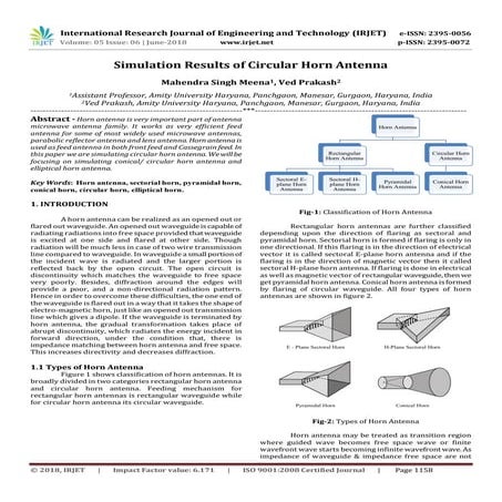 IRJET- 	  Simulation Results of Circular Horn Antenna