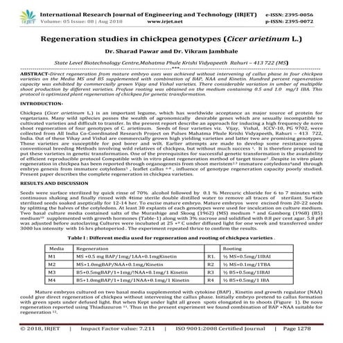IRJET- Regeneration studies in chickpea genotypes (Cicer arietinum L.)