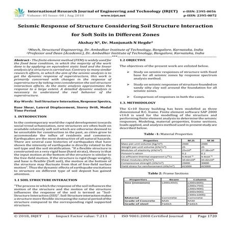 IRJET- Seismic Response of Structure Considering Soil Structure Interaction f...