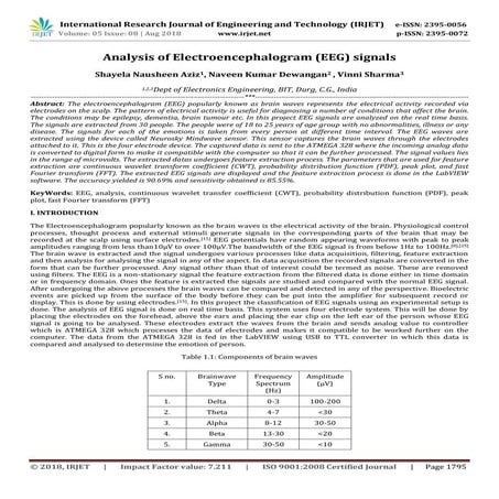 IRJET- Analysis of Electroencephalogram (EEG) Signals