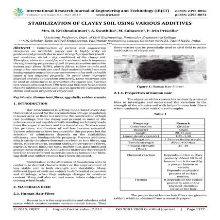 IRJET- Stabilization of Clayey Soil using Various Additives