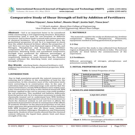 IRJET-  	  Comparative Study of Shear Strength of Soil by Addition of Fertili...