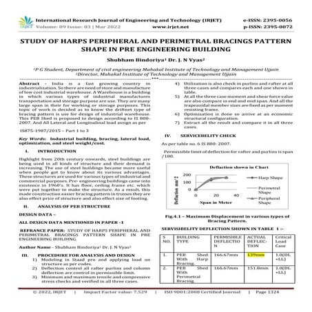 STUDY OF HARPS PERIPHERAL AND PERIMETRAL BRACINGS PATTERN SHAPE IN PRE ...