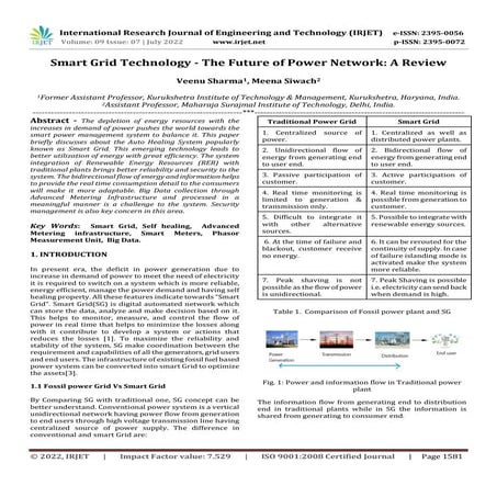 Analysis of Smart Grid Interoperability | PDF
