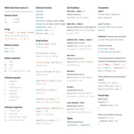 iRODS Rule Language Cheat Sheet | PPT