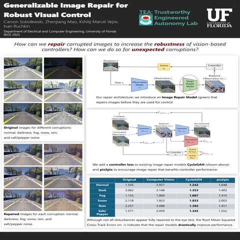 Poster: Generalizable Image Repair for Robust Visual Control