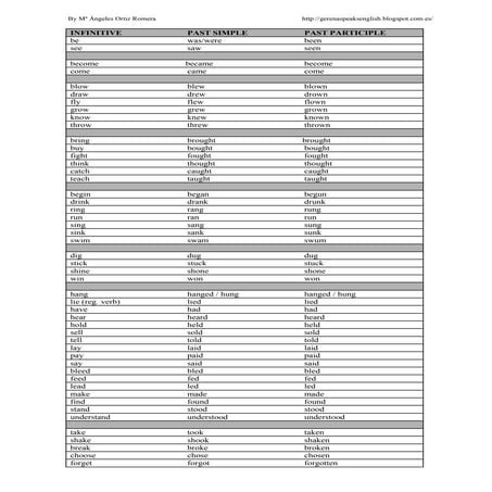 Different List of Irregular Verbs.
