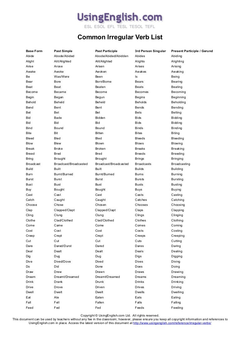 Irregular Verb list