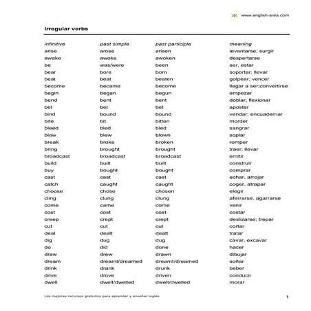 Pasado simple y participio de los verbos irregulares en Inglés. | DOC