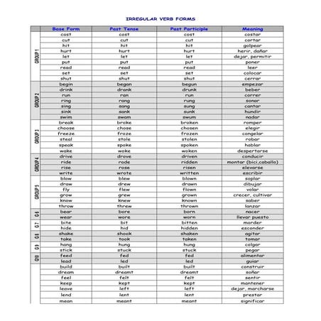 Irregular verb forms | PDF