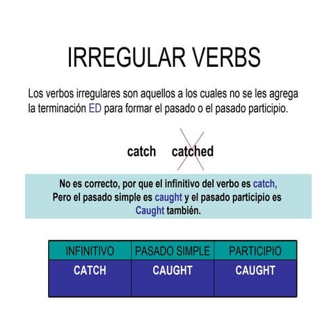 Irregular Verbs