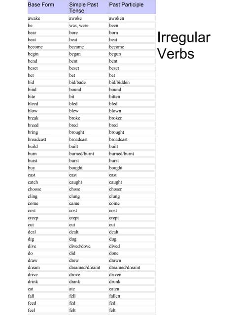 Irregular Verbs Infinitive Past Simple Past Participle 5 Simple Past