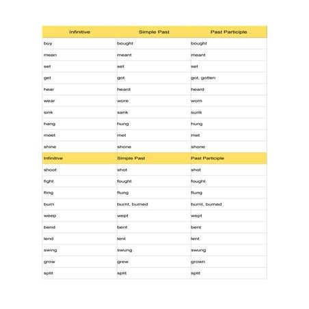 Irregular verbs