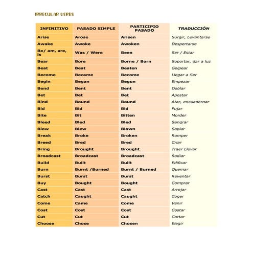 Irregular verbs