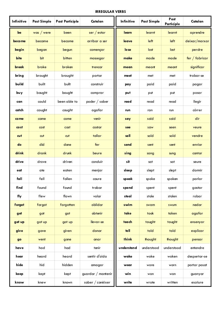 Build past simple past participle. Инфинитив паст симпл. past participle таблица. irregular verbs infinitive. infinitive past simple past participle таблица.