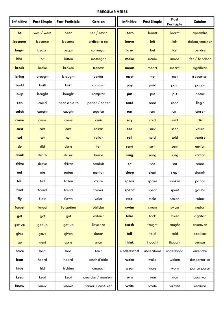 Irregular verbs list & tests