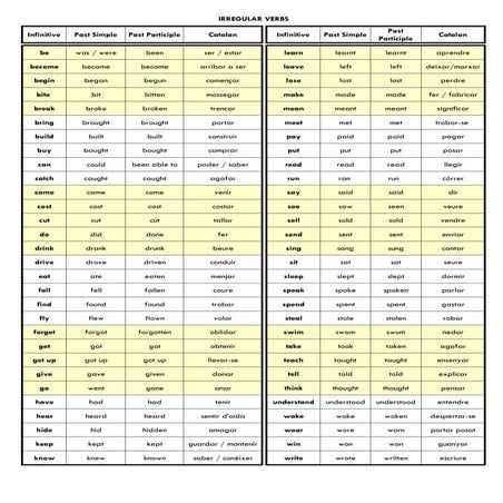 Irregular verbs   list & tests