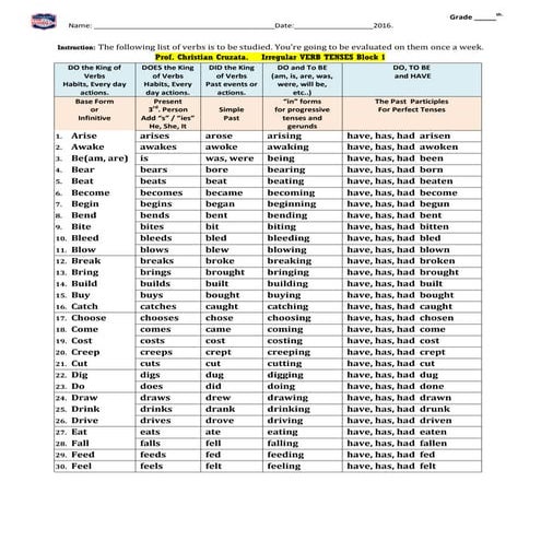 English Irregular verbs 2016 by blocks