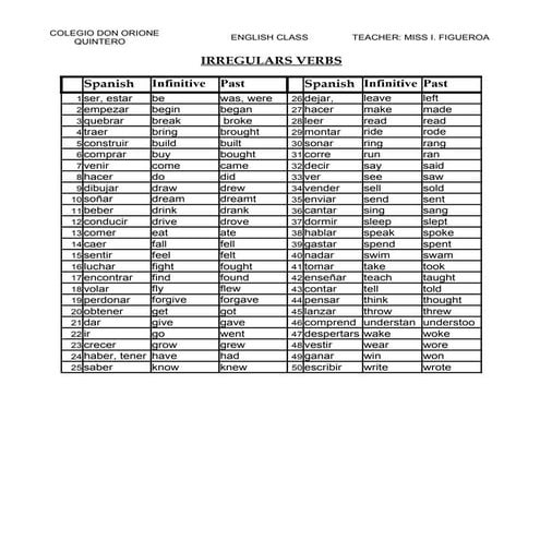 Irregular verbs(50) blog