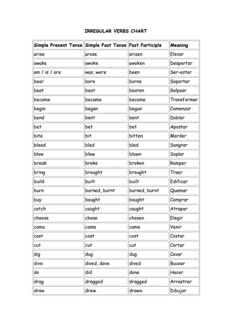 Present Perfect Irregular Verbs Worksheet Pdf