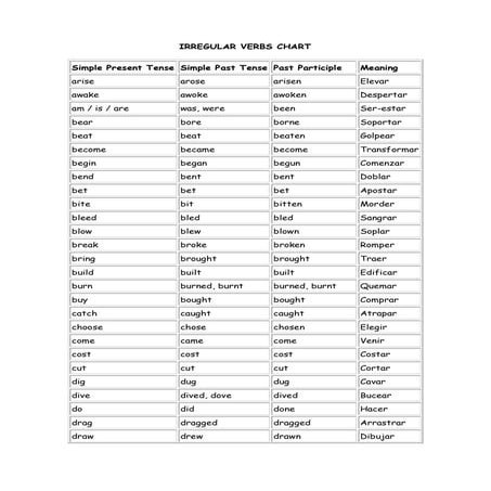 Irregular verbs chart