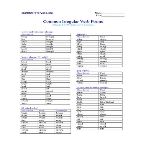Irregular verbs chart    pronounciation changes