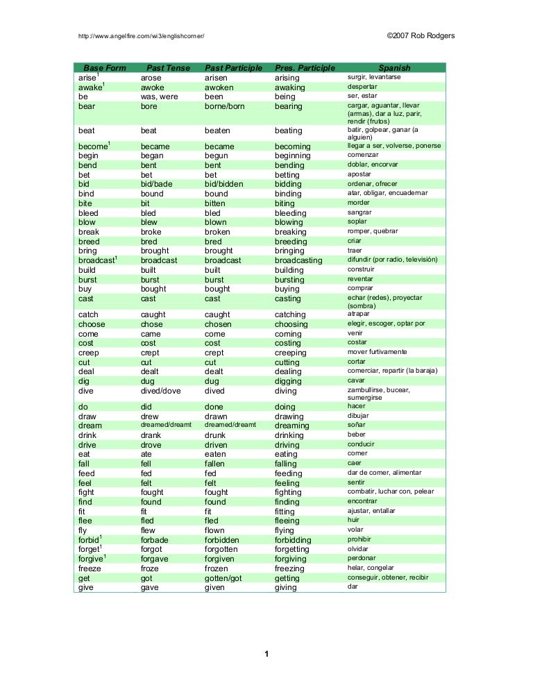 Past Tense Verb Charts