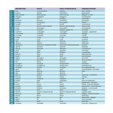 Irregular verbs list