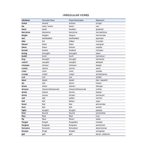 Irregular verbs list