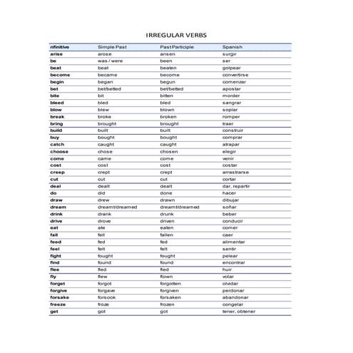 Irregular verbs list